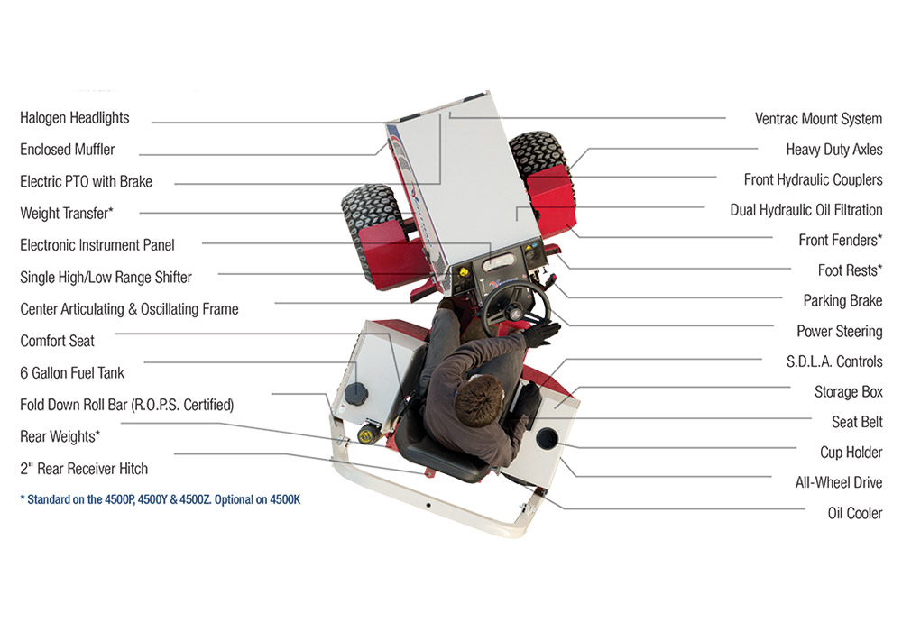 4500 Tractor Standard Features